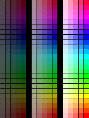 Три уровня яркости при увеличивающейся насыщенности